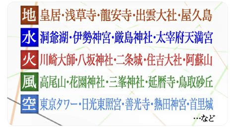 属性火|火属性にとって最強のパワースポットはここ！自分の。